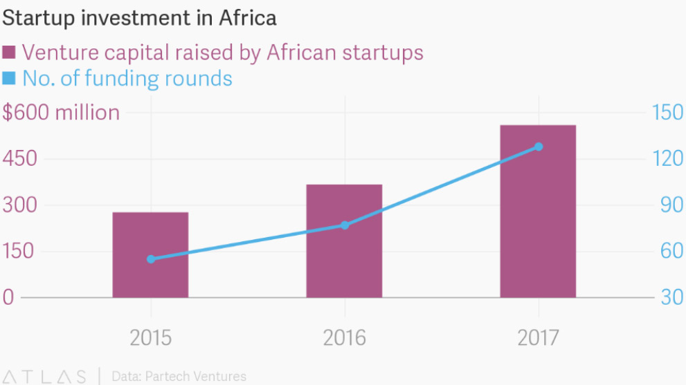 Five strategies for Indian startups in Africa